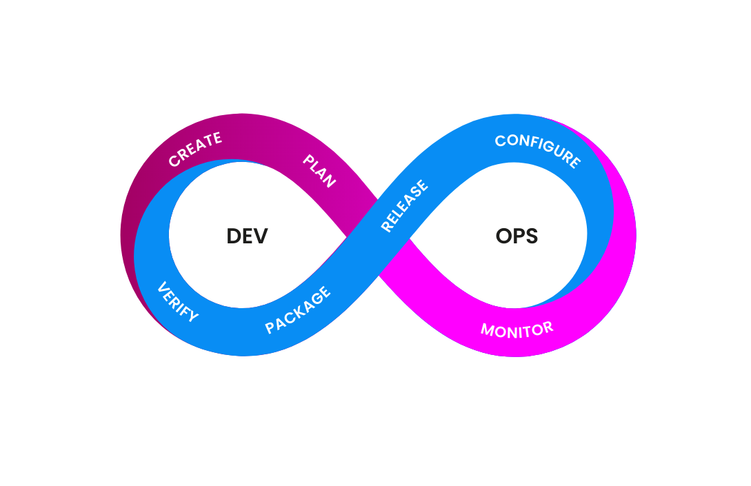 DevOps